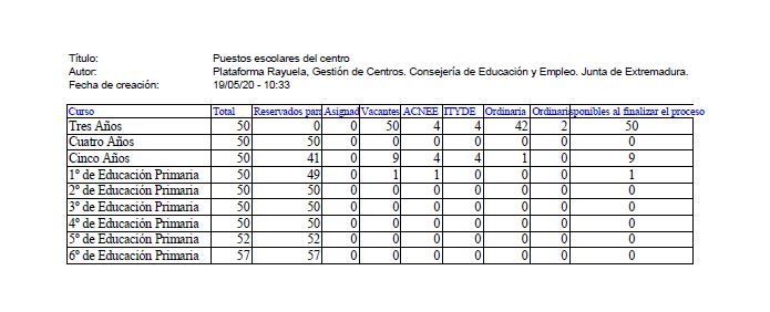 Captura